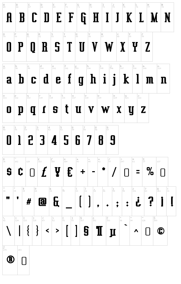 Vahika font map